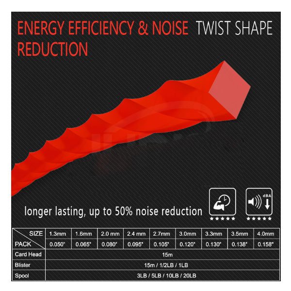 Twist Trimmer Line